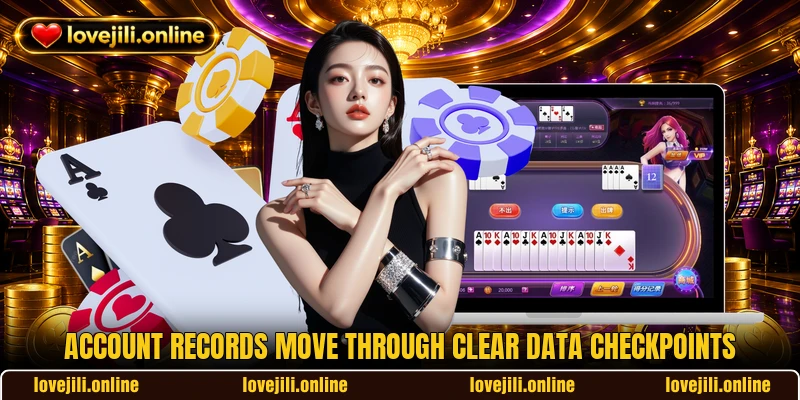 Account records move through clear data checkpoints