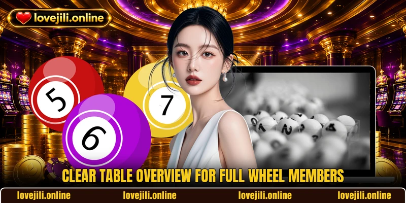 Clear table overview for Full Wheel members